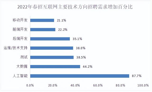 華為都在強(qiáng)推的企業(yè)數(shù)智化“大殺器”，哪些公司更適合低代碼？