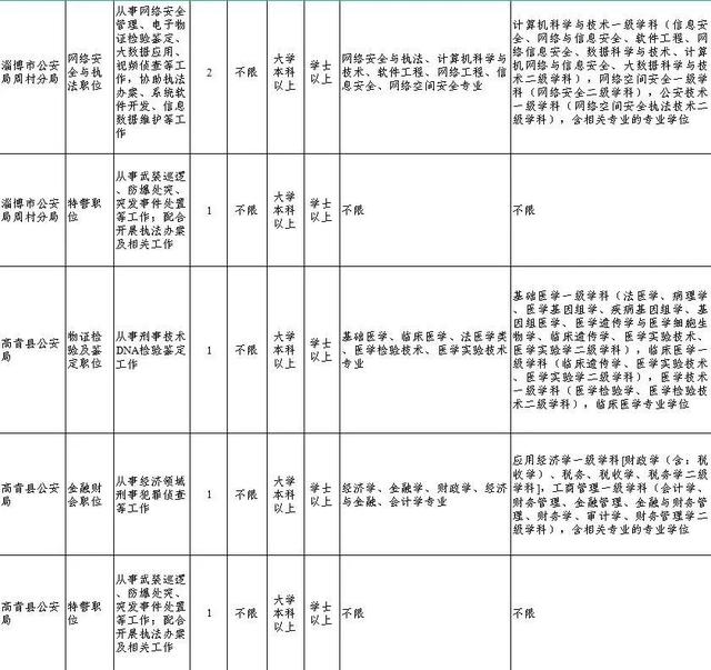 @所有考生 即將開(kāi)始報(bào)名，淄博政法系統(tǒng)等你來(lái)?。ㄗ筒┱ㄎ⑿殴娞?hào)）