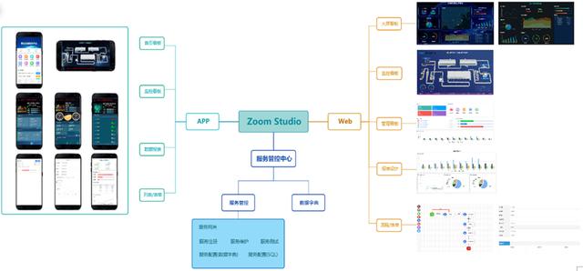 ZoomStudio工業(yè)互聯(lián)網(wǎng)低代碼開發(fā)平臺