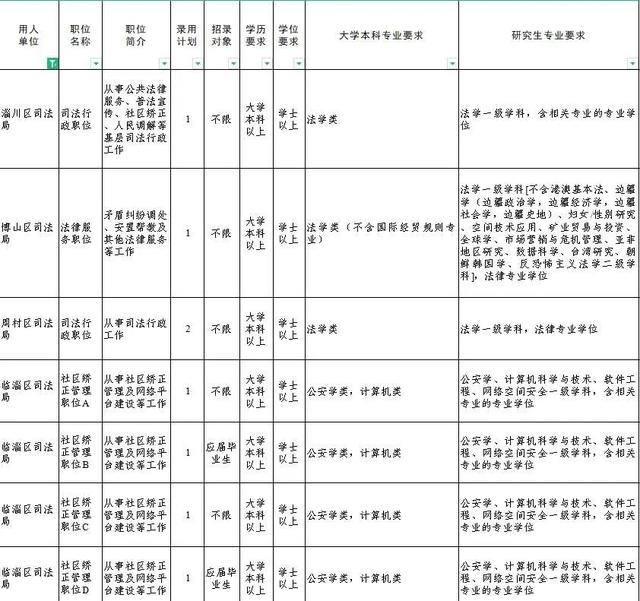 @所有考生 即將開(kāi)始報(bào)名，淄博政法系統(tǒng)等你來(lái)?。ㄗ筒┱ㄎ⑿殴娞?hào)）