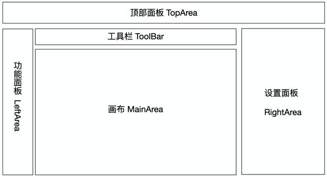 “低代碼”平臺(tái)的出現(xiàn)會(huì)取代程序員嗎？（低代碼平臺(tái)缺點(diǎn)）