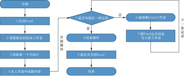 別再當(dāng)苦工了！跟大佬學(xué)RPA，從此編程不用寫代碼（rpa需要編程嗎）