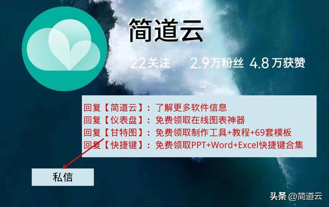 低代碼是什么？3步讓你看懂低代碼開發(fā)與傳統(tǒng)開發(fā)的區(qū)別（低代碼開發(fā)什么意思）