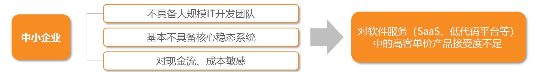 “低代碼”平臺(tái)的出現(xiàn)會(huì)取代程序員嗎？（低代碼平臺(tái)缺點(diǎn)）