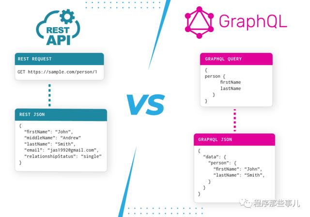 API接口架構REST vs GraphQL（api接口和restful接口）