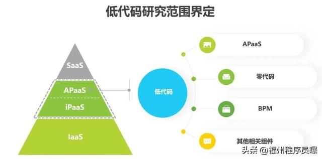 低代碼平臺(tái)就是智商稅！低代碼平臺(tái)誰(shuí)用誰(shuí)后悔?。ㄟ@四個(gè)才是真正的低代碼平臺(tái)）