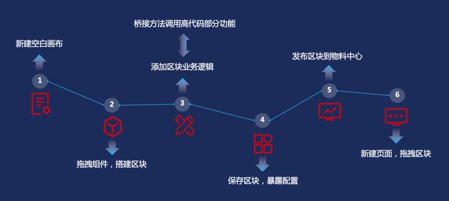 低代碼平臺(tái)邊界探索：多技術(shù)棧支持及高低代碼混合開發(fā)（低代碼平臺(tái)技術(shù)框架）