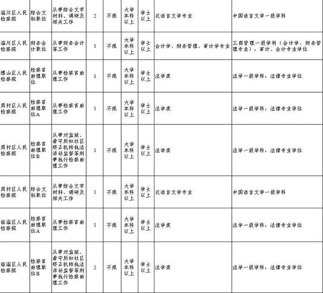 @所有考生 即將開(kāi)始報(bào)名，淄博政法系統(tǒng)等你來(lái)?。ㄗ筒┱ㄎ⑿殴娞?hào)）