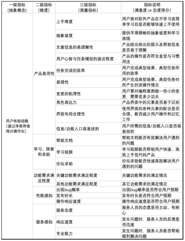 基于量化分析的低代碼平臺(tái)體驗(yàn)優(yōu)化實(shí)踐 - 低代碼技術(shù)內(nèi)幕（量化代碼分為）