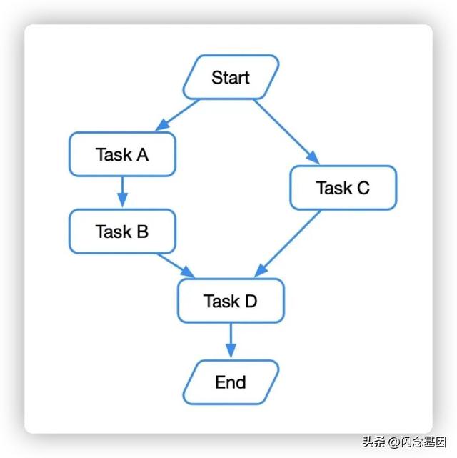 不寫(xiě)代碼也能年薪百萬(wàn)？Prompt+低代碼開(kāi)發(fā)實(shí)戰(zhàn)（低代碼開(kāi)發(fā)難嗎）