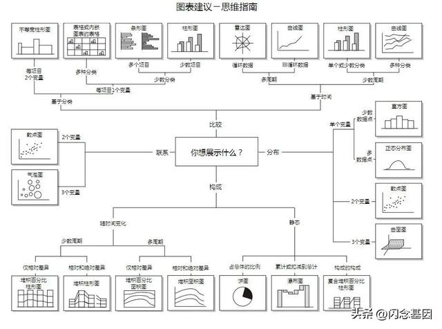 不寫(xiě)代碼也能年薪百萬(wàn)？Prompt+低代碼開(kāi)發(fā)實(shí)戰(zhàn)（低代碼開(kāi)發(fā)難嗎）