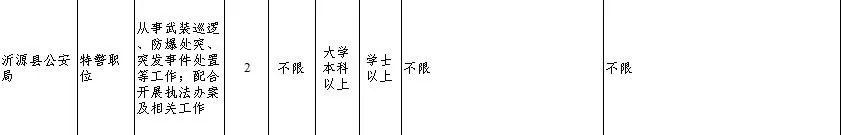 @所有考生 即將開(kāi)始報(bào)名，淄博政法系統(tǒng)等你來(lái)?。ㄗ筒┱ㄎ⑿殴娞?hào)）