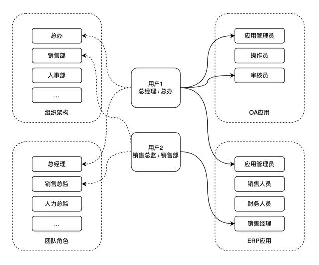 分享三個java低代碼開發(fā)平臺，每個都很能打，建議收藏（低代碼開發(fā)平臺 java）