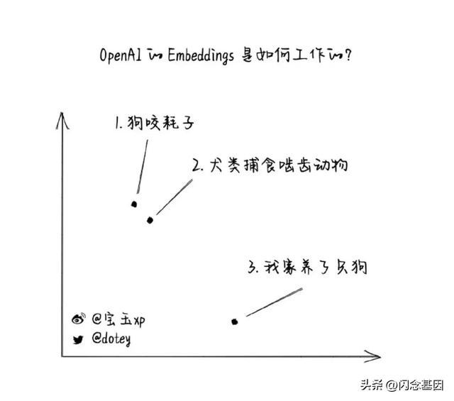 不寫(xiě)代碼也能年薪百萬(wàn)？Prompt+低代碼開(kāi)發(fā)實(shí)戰(zhàn)（低代碼開(kāi)發(fā)難嗎）