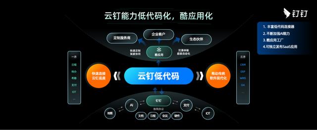 2022釘釘發(fā)布會｜云釘?shù)痛a新模式、新能力、新機遇（云釘一體大棋局,釘釘落子低代碼）