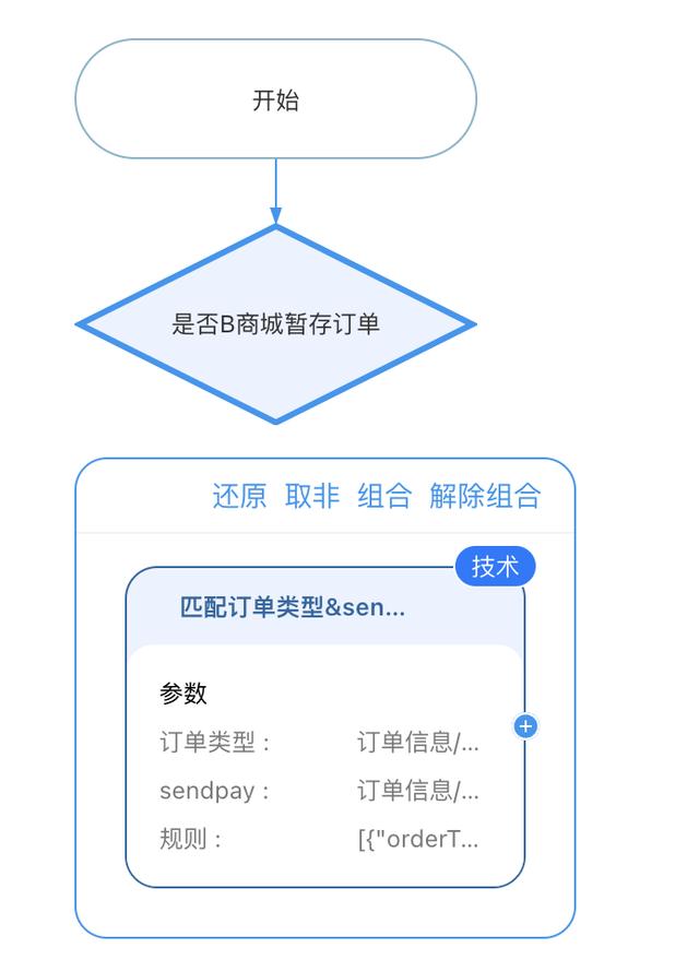 履約核心引擎低代碼化原理與實(shí)踐