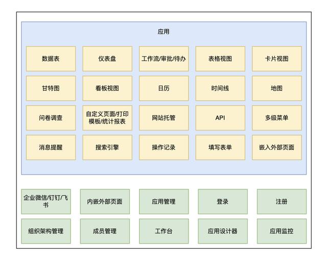 分享三個java低代碼開發(fā)平臺，每個都很能打，建議收藏（低代碼開發(fā)平臺 java）