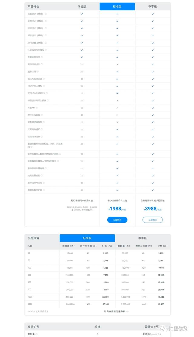 6500字，關(guān)于低代碼平臺，你想知道的都在這里（低代碼平臺的實現(xiàn)方式）