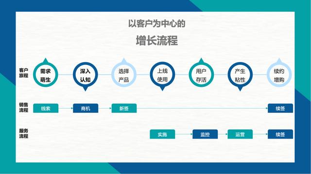 從有贊裁員，看SCRM的挑戰(zhàn)與機遇（有贊裁員 2020）