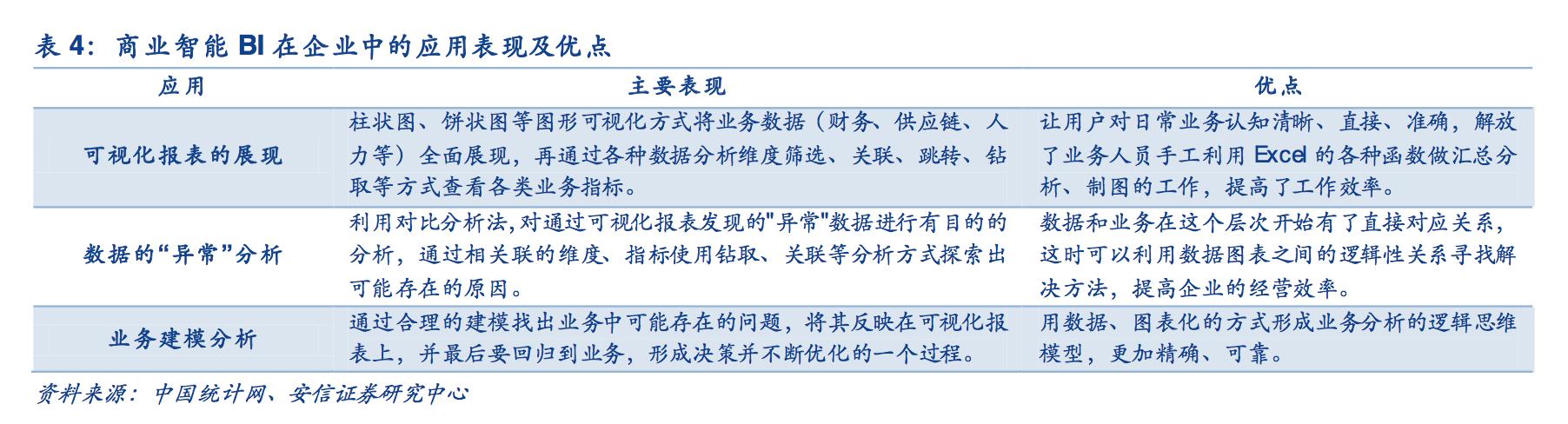 36氪首發(fā) - 對(duì)標(biāo)Tableau，低代碼BI SaaS「申易科技」獲得天使輪融資（申易科技有限公司）