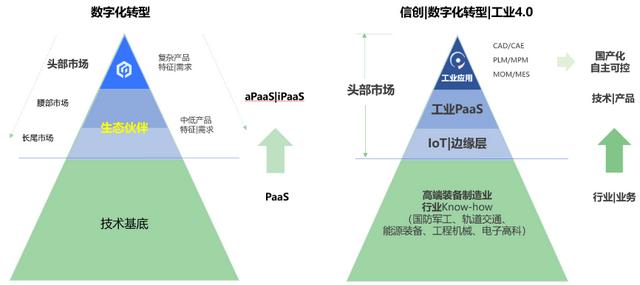 36氪首發(fā) - 低代碼服務商ClickPaaS與畢普科技完成戰(zhàn)略合并，共同打造工業(yè)數字化底座