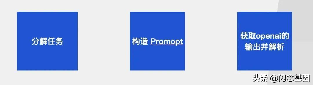 不寫代碼也能年薪百萬？Prompt+低代碼開發(fā)實戰(zhàn)（低代碼開發(fā)難嗎）