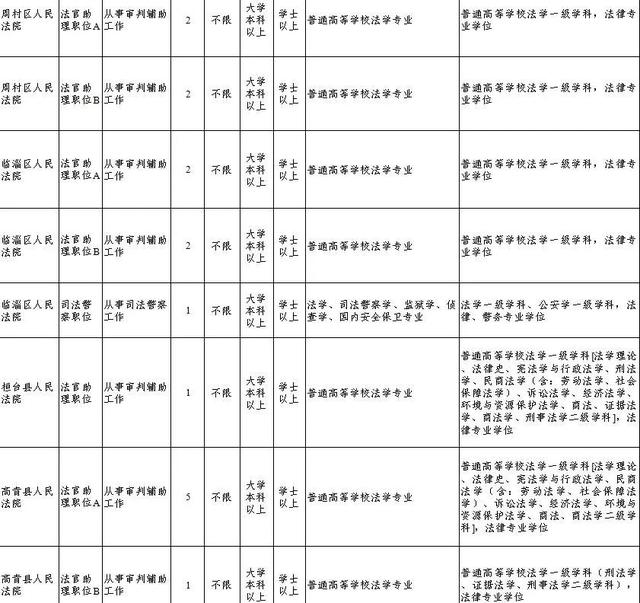 @所有考生 即將開(kāi)始報(bào)名，淄博政法系統(tǒng)等你來(lái)?。ㄗ筒┱ㄎ⑿殴娞?hào)）