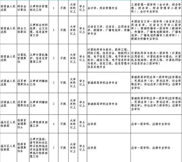 @所有考生 即將開(kāi)始報(bào)名，淄博政法系統(tǒng)等你來(lái)！（淄博政法微信公眾號(hào)）