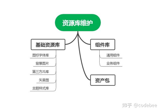 OneCode 表單引擎設(shè)計（表單引擎實現(xiàn)思路）