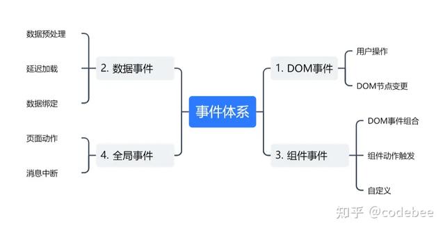 OneCode 表單引擎設(shè)計（表單引擎實現(xiàn)思路）