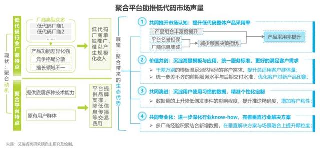 低代碼開發(fā)平臺哪家強(qiáng)？3年資深用戶告訴你答案（低代碼開發(fā)平臺介紹）