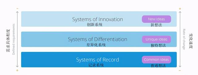 低代碼平臺四大常見用例開發(fā)（低代碼平臺的設(shè)計與實現(xiàn)）