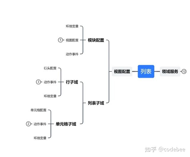 OneCode 表單引擎設(shè)計（表單引擎實現(xiàn)思路）