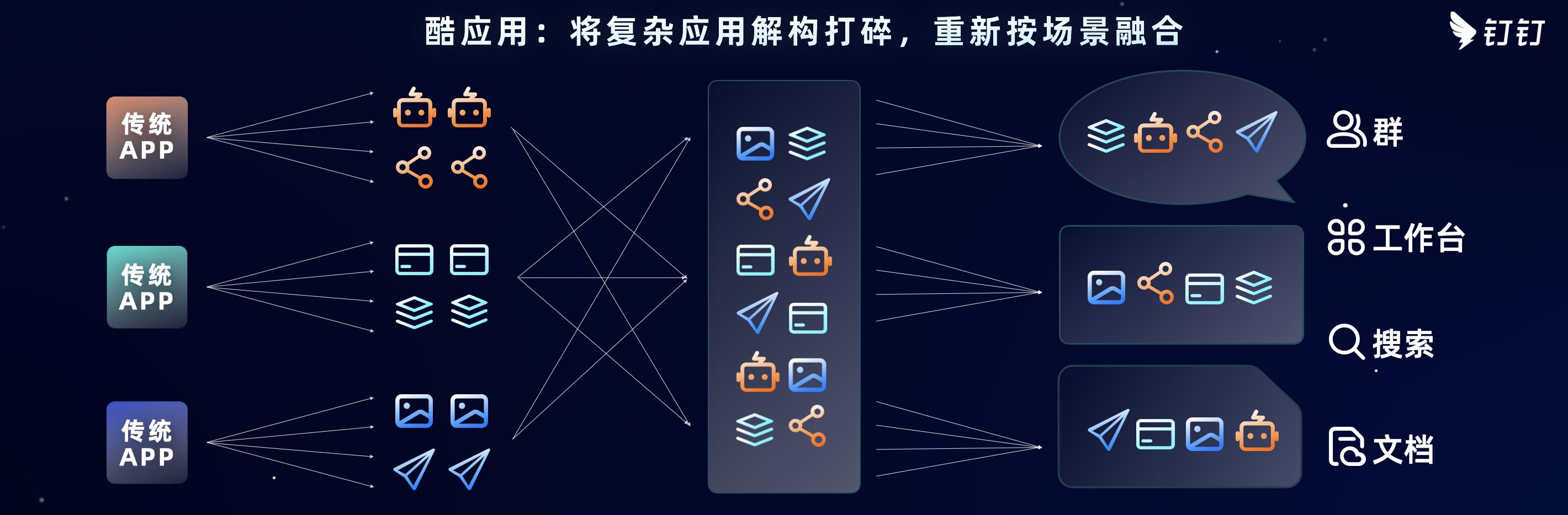 2022釘釘發(fā)布會｜云釘?shù)痛a新模式、新能力、新機遇（云釘一體大棋局,釘釘落子低代碼）