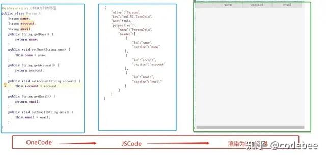 OneCode 表單引擎設計（表單引擎實現(xiàn)思路）