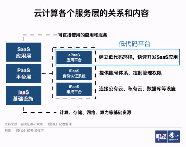 傻瓜版編程技術來了，碼農(nóng)們會被取代嗎（傻瓜式編程軟件哪個好）