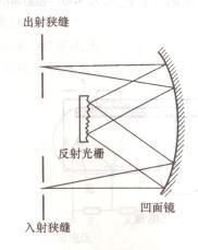 RoHS檢測(cè)儀之AAS原吸的原理詳解及采購(gòu)建議（原子吸收aas檢測(cè)）