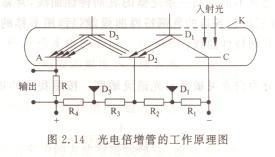 RoHS檢測(cè)儀之AAS原吸的原理詳解及采購(gòu)建議（原子吸收aas檢測(cè)）