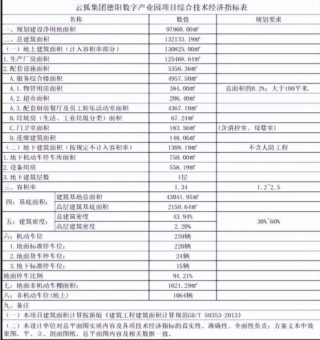 又來大項目啦！德陽又一數(shù)字產(chǎn)業(yè)園項目即將落戶（德陽數(shù)字經(jīng)濟產(chǎn)業(yè)園）