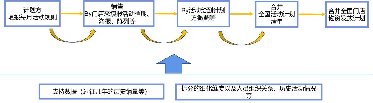 SpreadJS應(yīng)用案例：表格技術(shù)讓數(shù)據(jù)填報(bào)和歸集省心省力（spreadjs 數(shù)據(jù)庫(kù)）