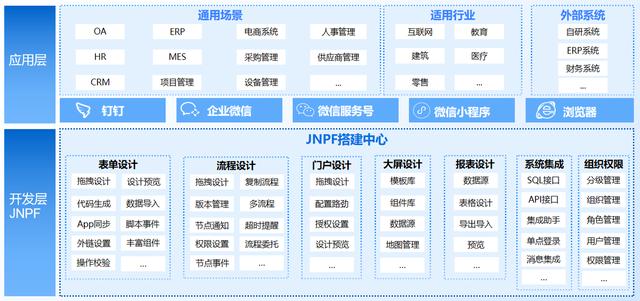 驚呆了！原來軟件開發(fā)根本不需要會編碼（軟件開發(fā)需要代碼嗎）