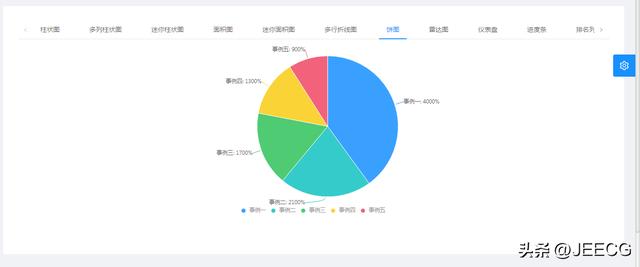 JeecgBoot 3.5.1 版本發(fā)布，開源的企業(yè)級低代碼平臺（jeecgboot商業(yè)版源碼 購買）