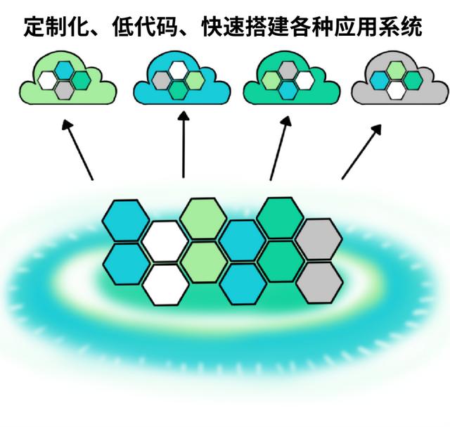 低代碼，怎么禿然就火了？