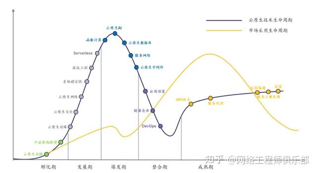 云生態(tài)廠商，到底誰是TOP1？（深度解讀）（云生態(tài)是什么）