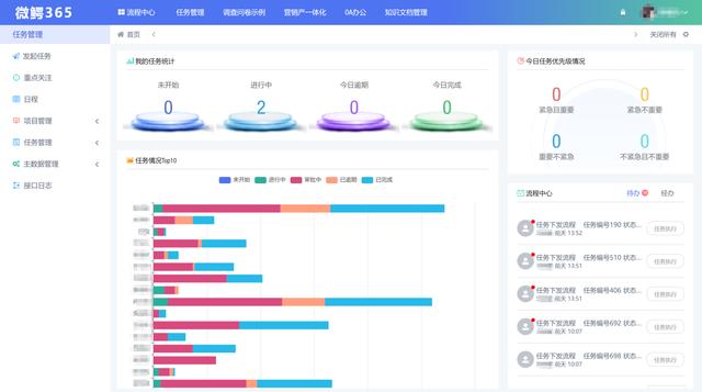 低代碼平臺實現(xiàn)的任務管理系統(tǒng)