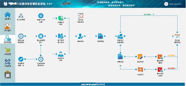 低代碼應(yīng)用案例：小芽知行–業(yè)財(cái)一體化的運(yùn)營(yíng)管理信息系統(tǒng)（小芽科技）