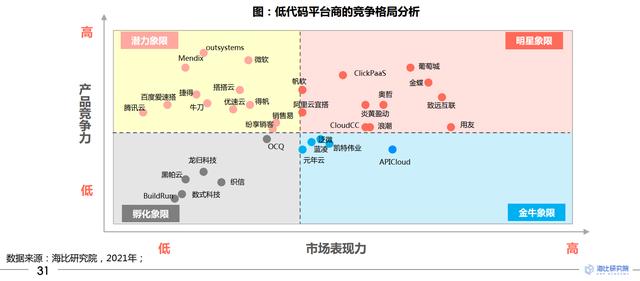 葡萄城榮獲2021中國低代碼平臺獨立廠商狀元獎（國內低代碼開發(fā)平臺）