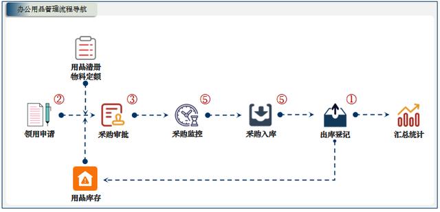 低代碼應(yīng)用案例：小芽知行–業(yè)財(cái)一體化的運(yùn)營(yíng)管理信息系統(tǒng)（小芽科技）