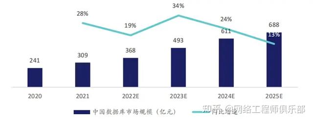 云生態(tài)廠商，到底誰是TOP1？（深度解讀）（云生態(tài)是什么）