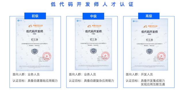 你中獎了嗎？低代碼開發(fā)師（高級）認(rèn)證中獎名單揭曉啦（低代碼開發(fā)工程師）